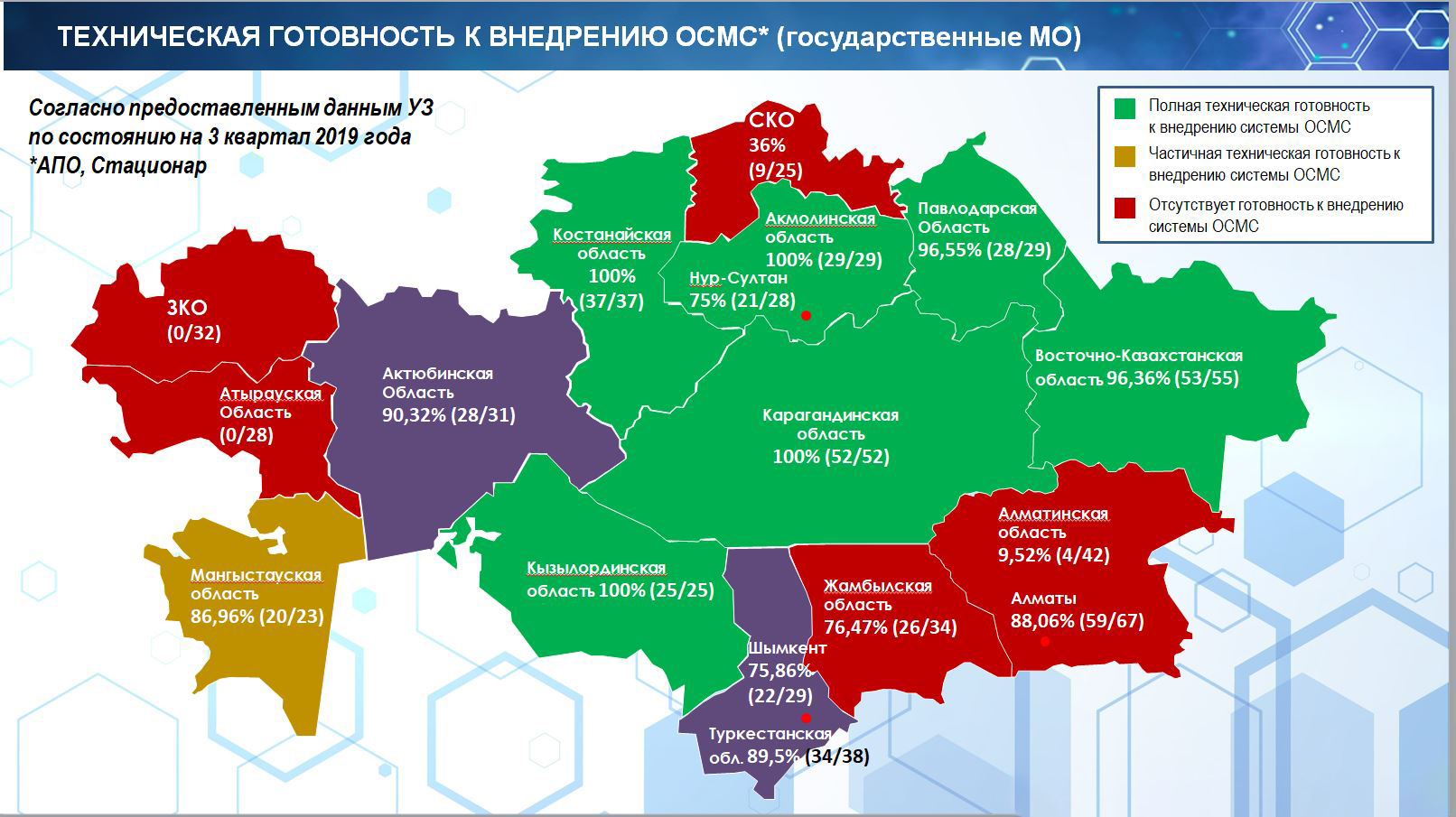 Казахстанские симки