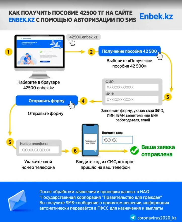 Банковская карта с доставкой на дом